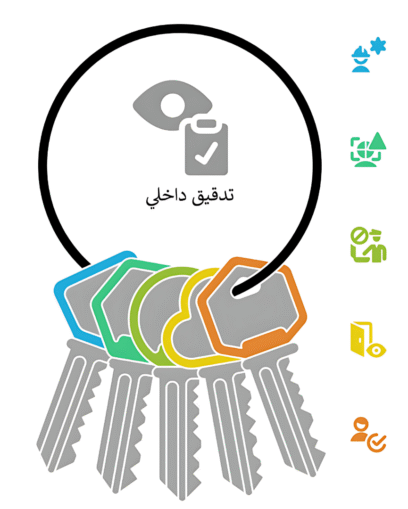 إساءة-استخدام النقد Cash Misappropriation (دراسة-ذاتية\جماعية مع لعب-الأدوار)